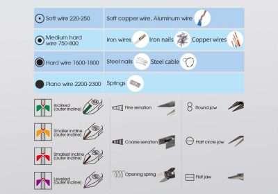 6313 - Pinzas de Boca Larga Línea